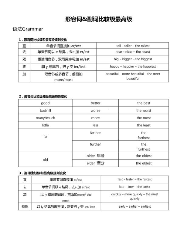 接昨天形容词副词,今天梳理一下形容词副词的比较级和最高级形式