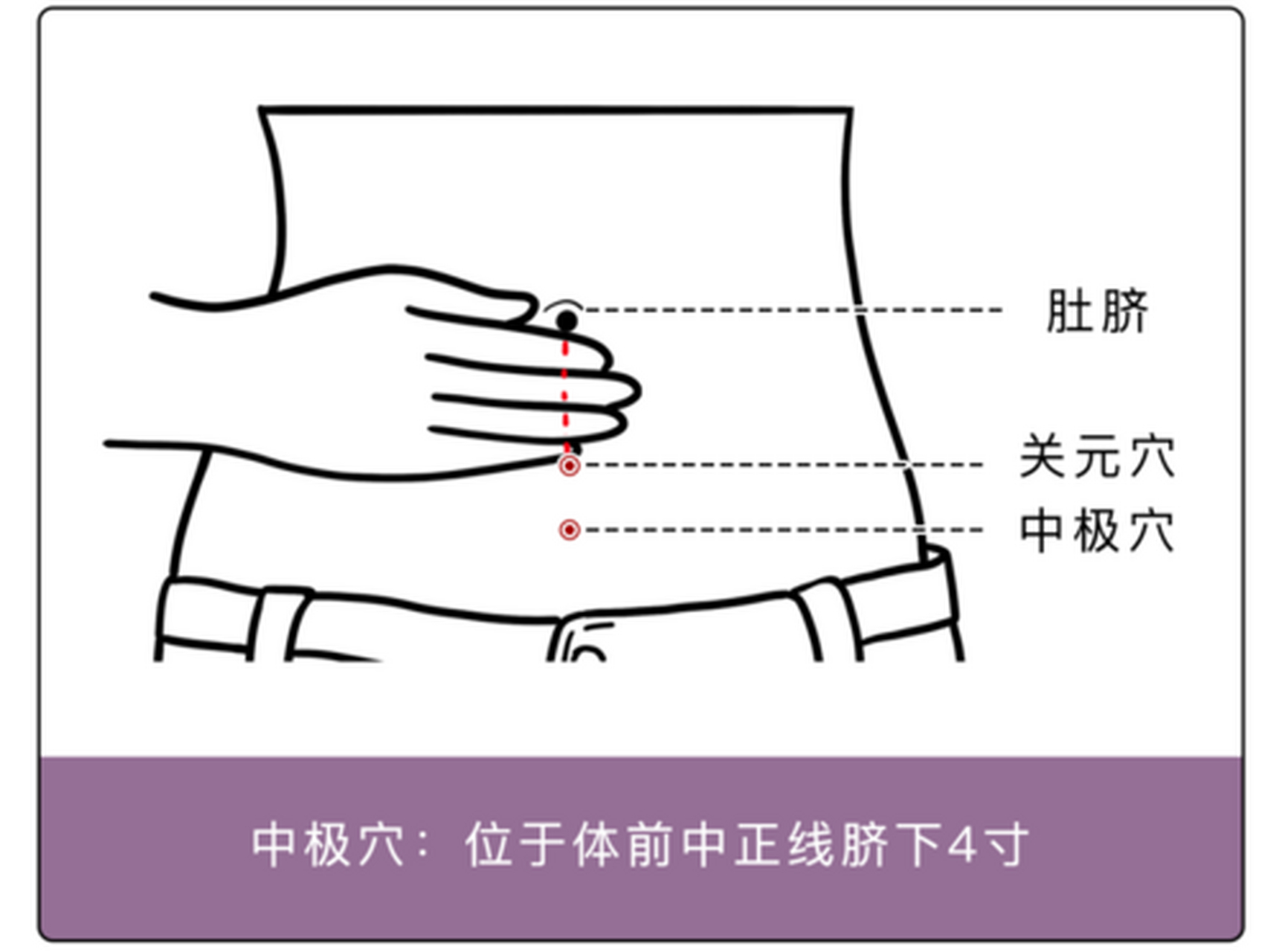 关元俞的准确位置图图片