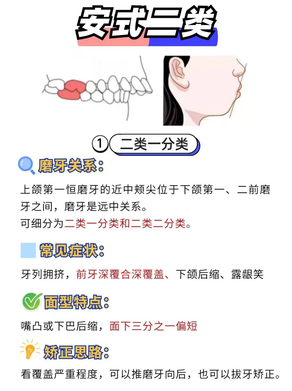 矫正牙齿带头帽图解图片