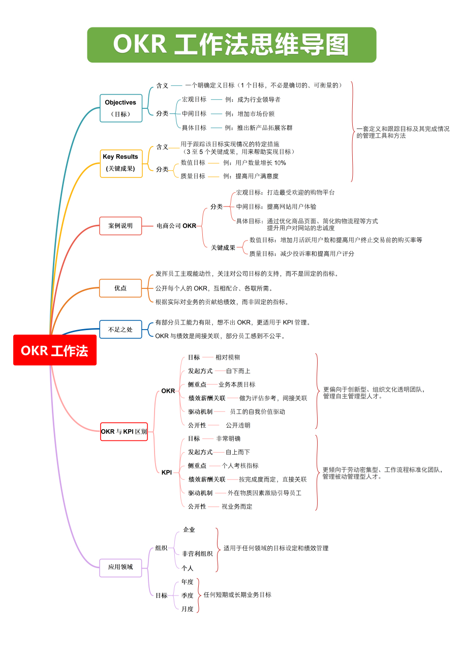 公司职位思维导图图片