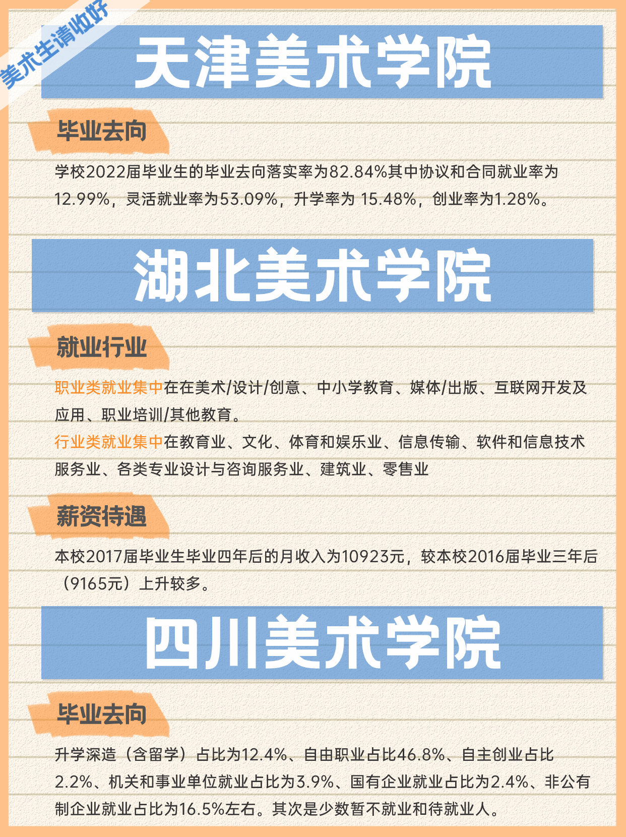 八大美术学院毕业后薪资哪家强?