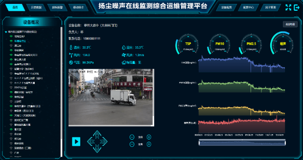 城市化tvoc和有害气体在线监测系统解决方案