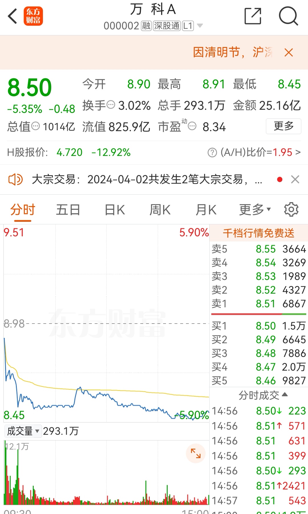 股价大跌,高管被举报,评级被下调,万科接下来要怎么应对?