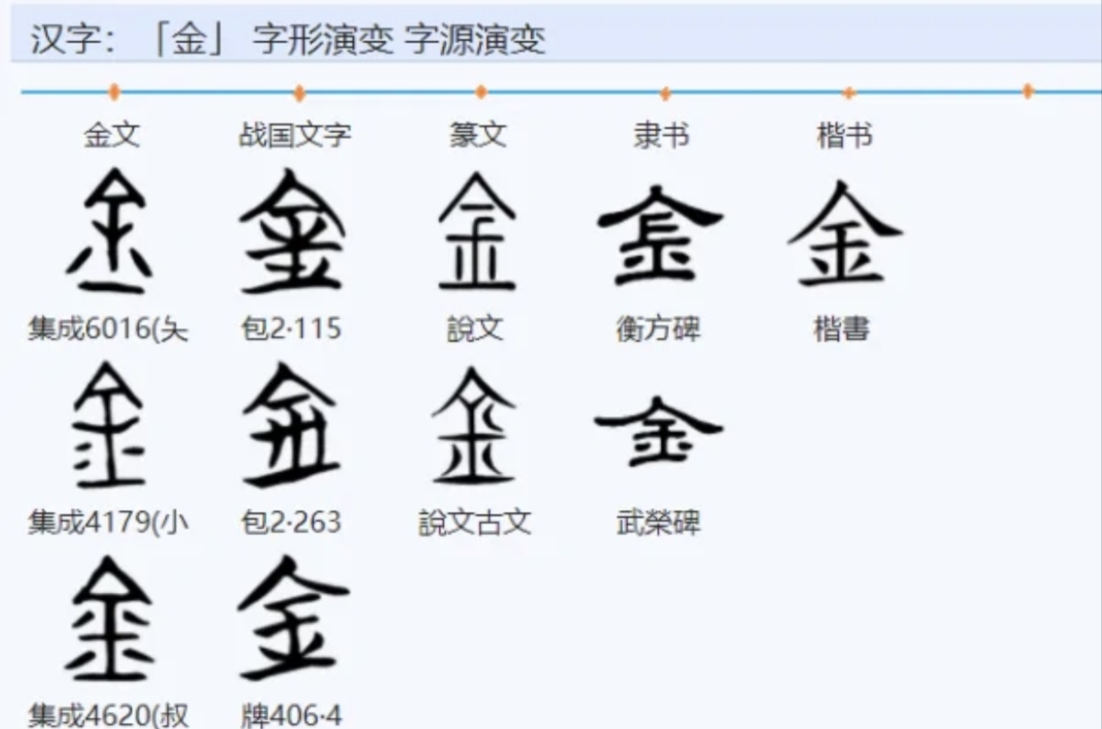 金字的演变图片