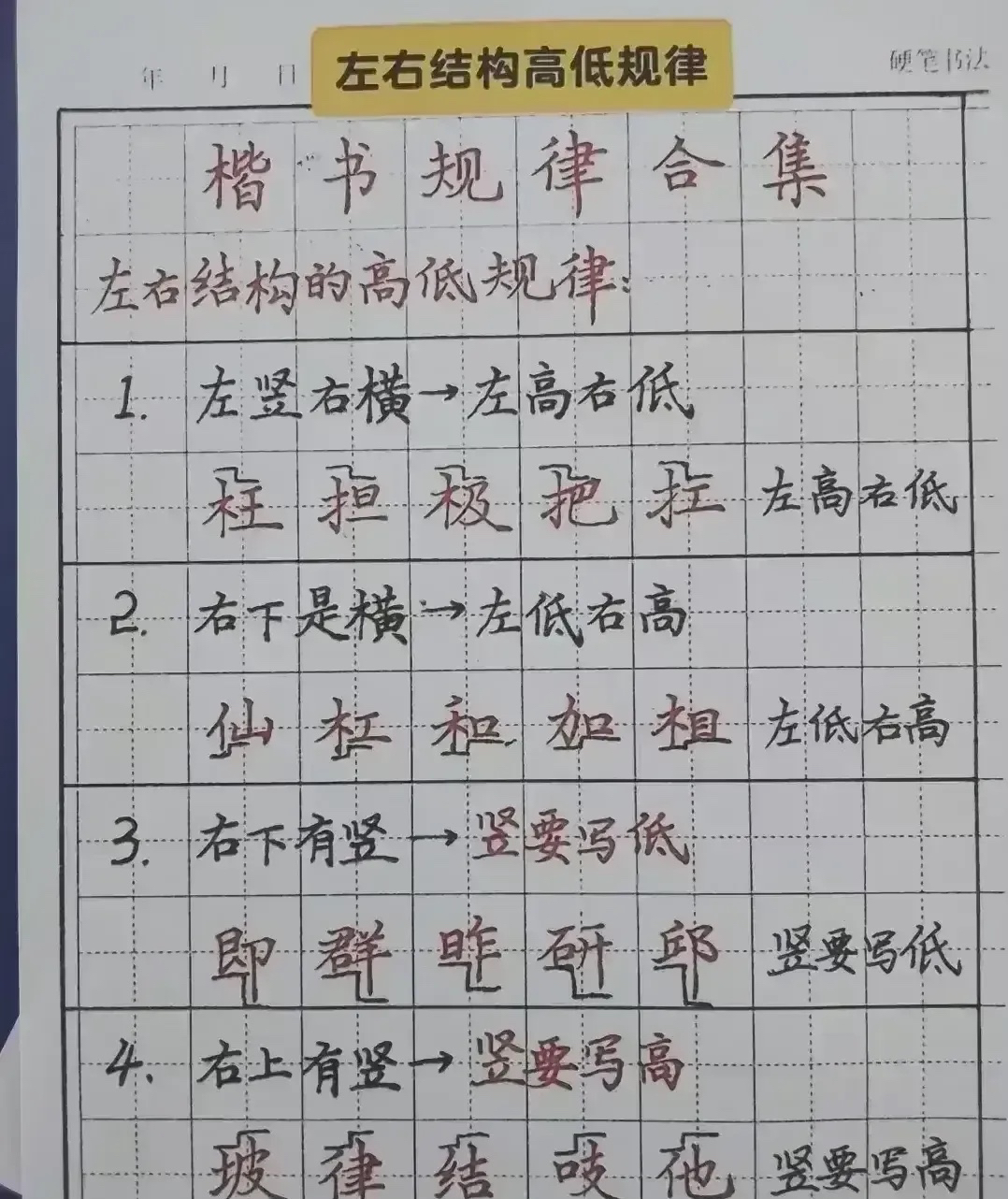 练字方法技巧口诀图片