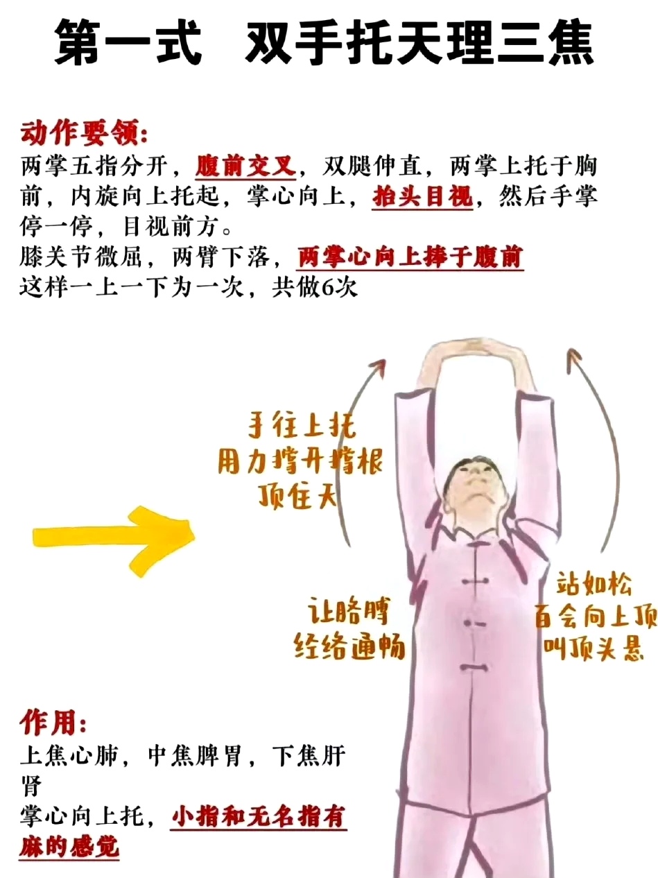调理脾胃,助消化 2.调理全身脏腑 3.锻炼肢体,关节,肌肉 4.