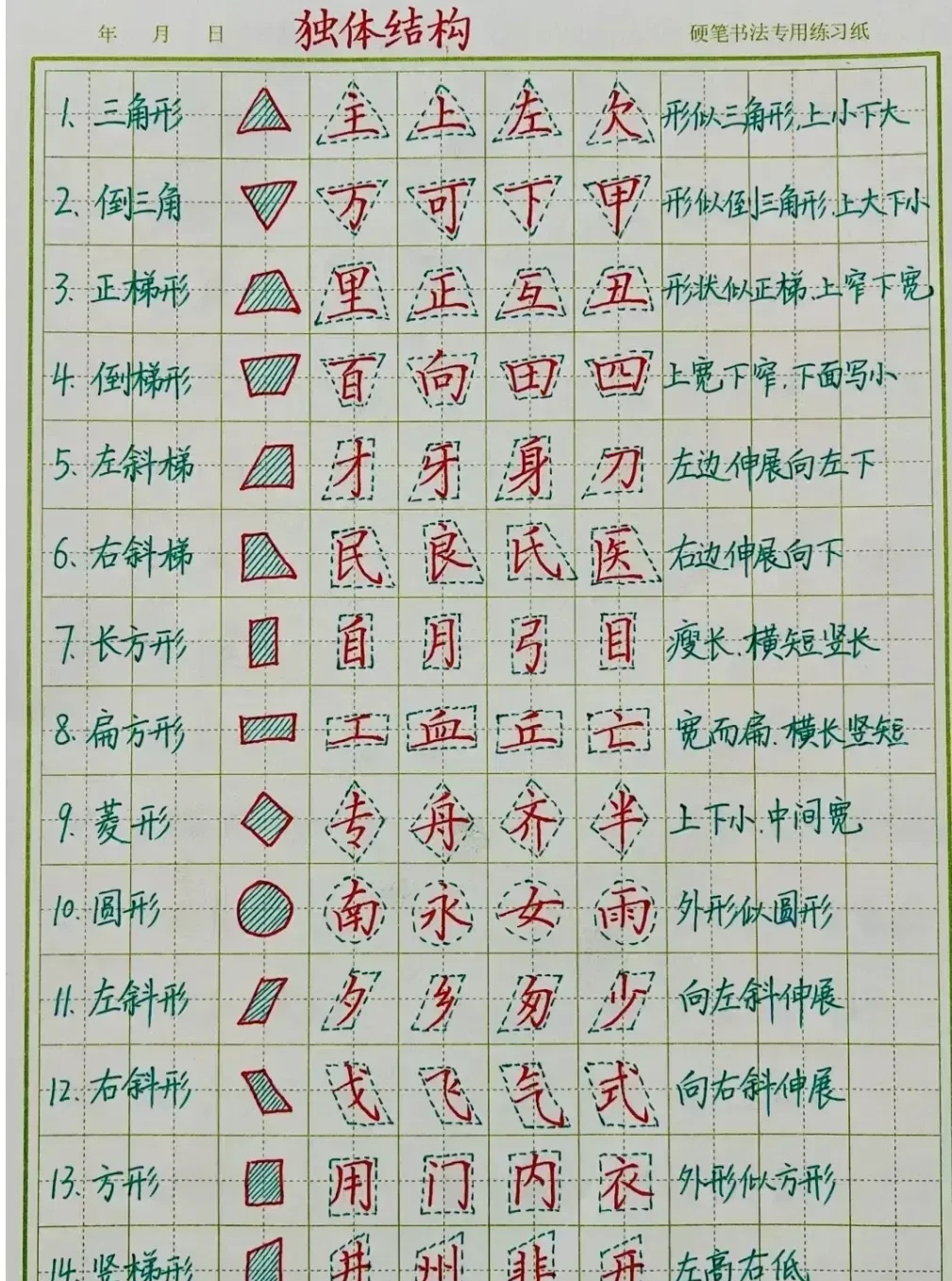 练字方法技巧口诀图片