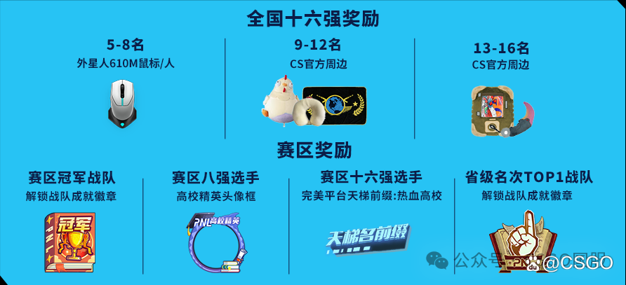 【52座CS城市线下赛点公布!PNL全国联赛报名全面开启】