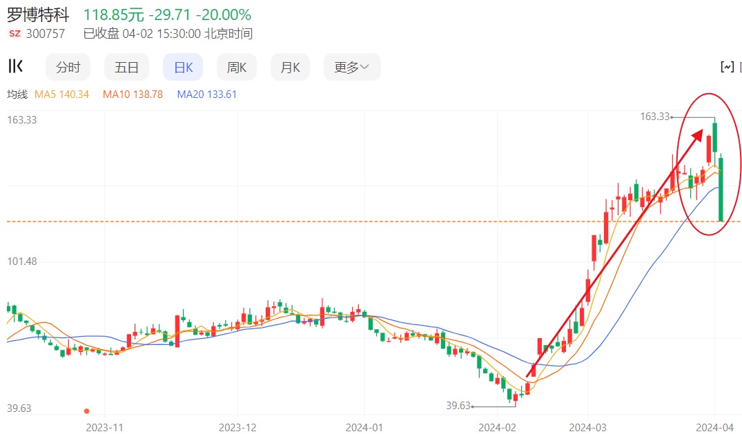 安信灵活配置基金（安信灵活配置基金有哪些） 安信机动
设置
基金（安信机动
设置
基金有哪些）《安信机动车检测服务有限公司》 基金动态