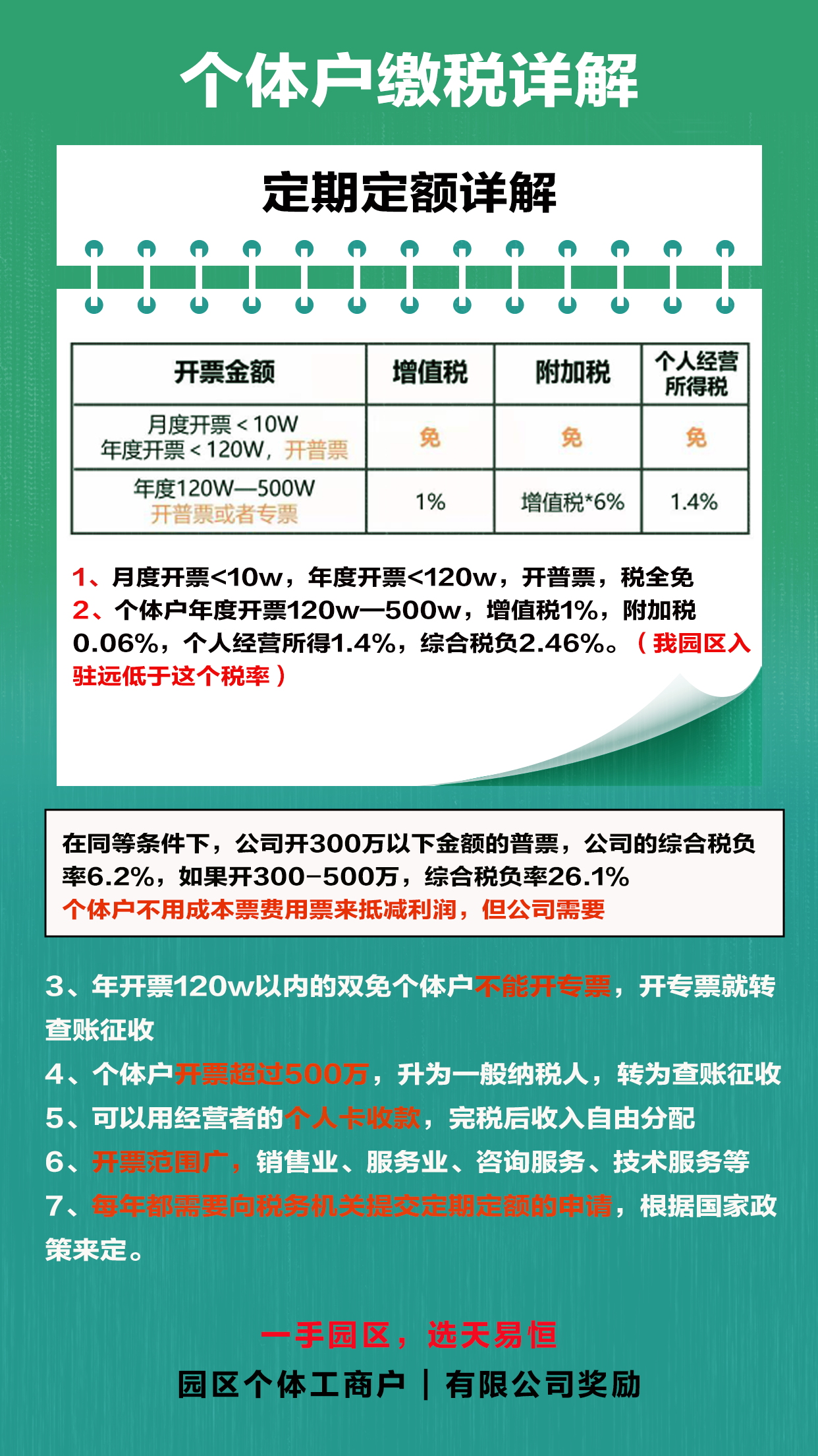 个体户缴税详解~ #财税# #企业# #老板# #个体户# #热门# #我要上
