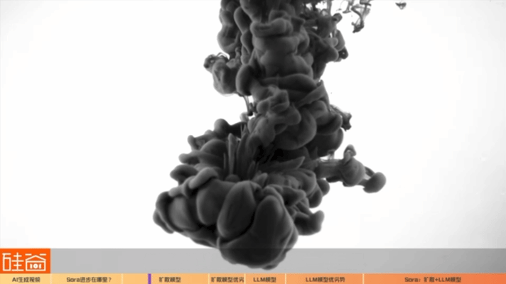 从sora展开全面解读ai视频大模型发展史深度