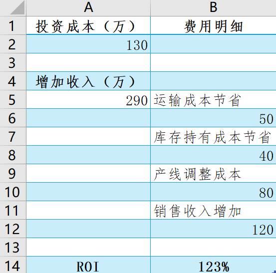 考虑时间因素的影响