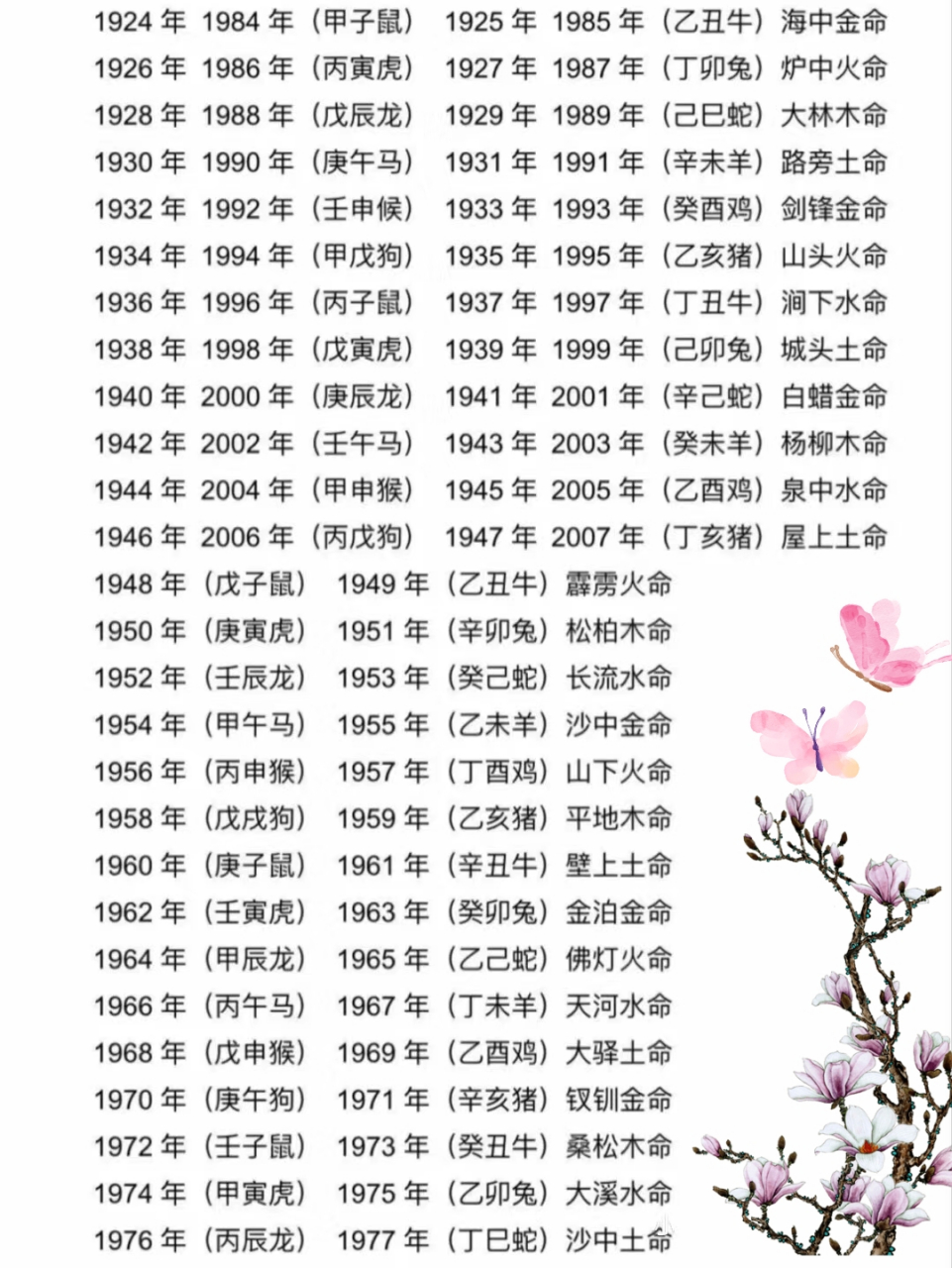 2002年属什么命图片