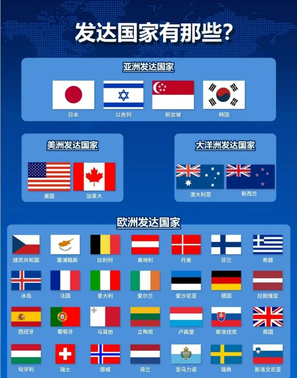 世界上有多少发达国家?