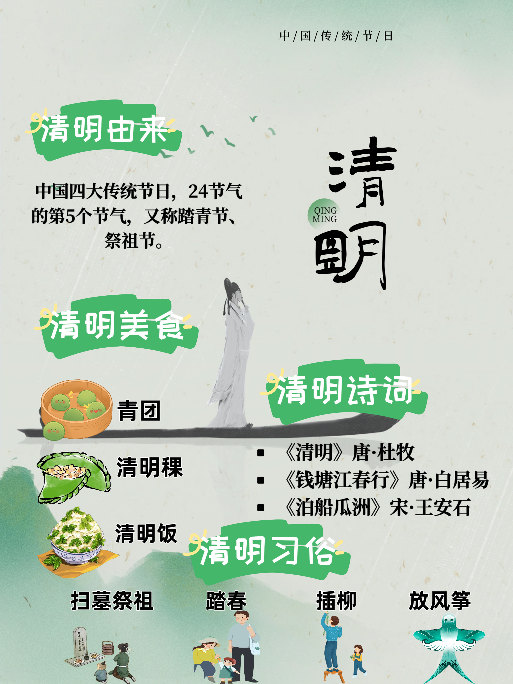 清明是个特殊的节日,它即是中国四大传统节日,又是二十四节气之一