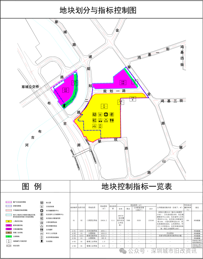 罗湖区东晓街道海关草埔生活区片区棚户区改造项目规划(草案)的公示