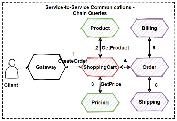微服务架构的革命性设计模式引领数字时代转型