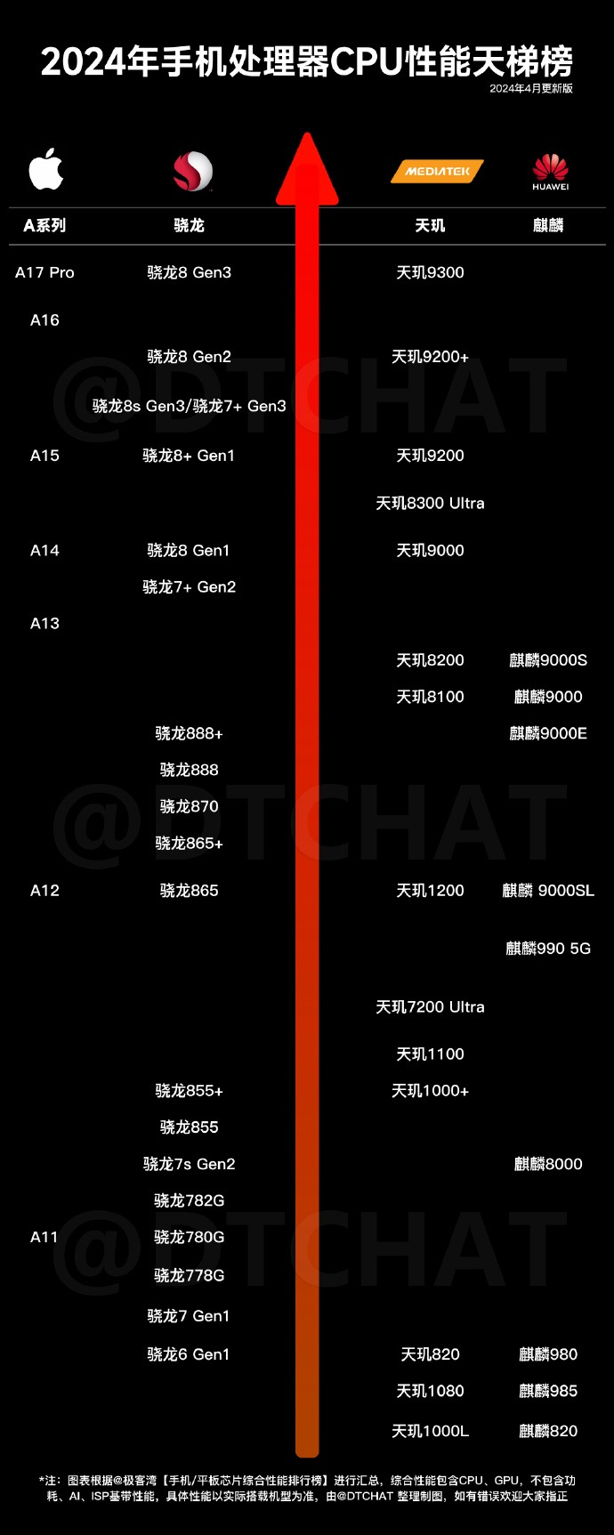 华为手机天梯图2020图片