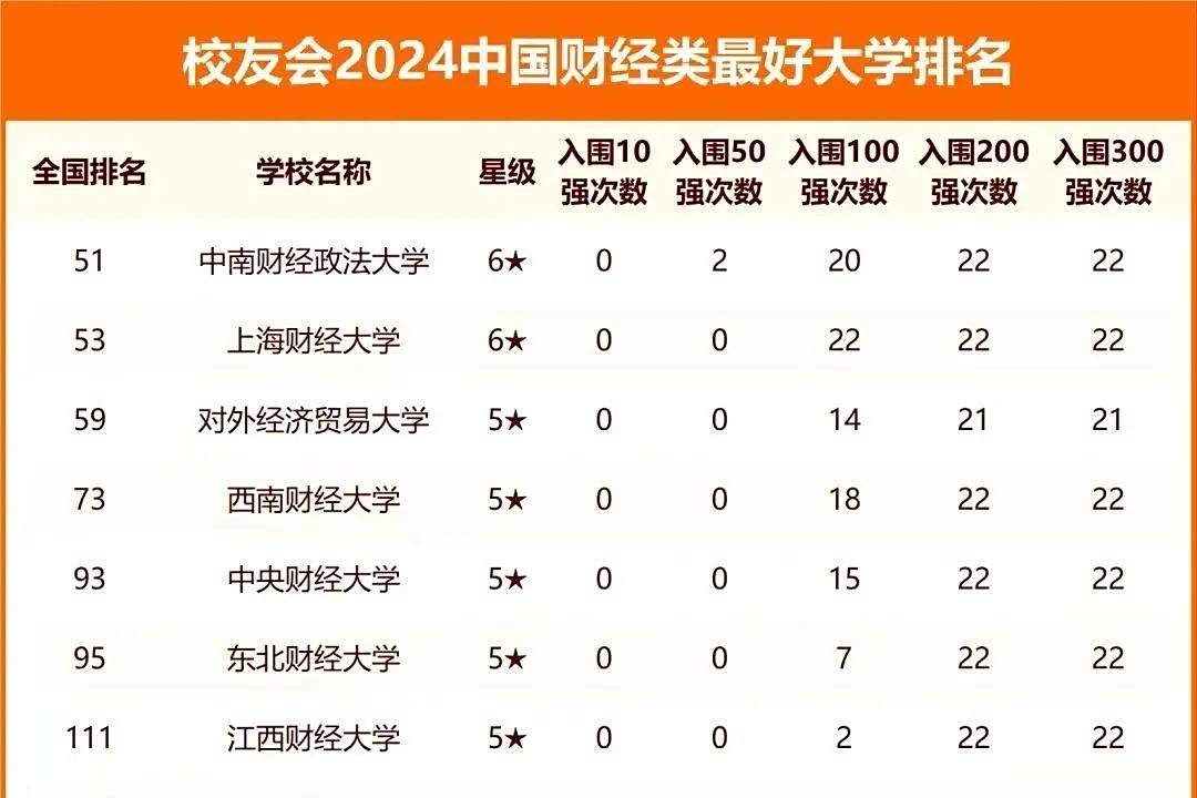财经类大学211有哪些学校(财经类大学211有哪些学校招生)