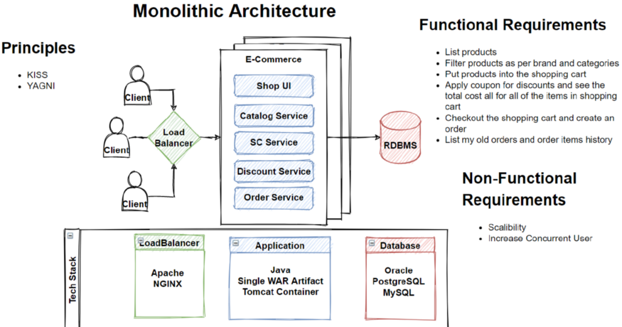 微服务架构的革命性设计模式引领数字时代转型