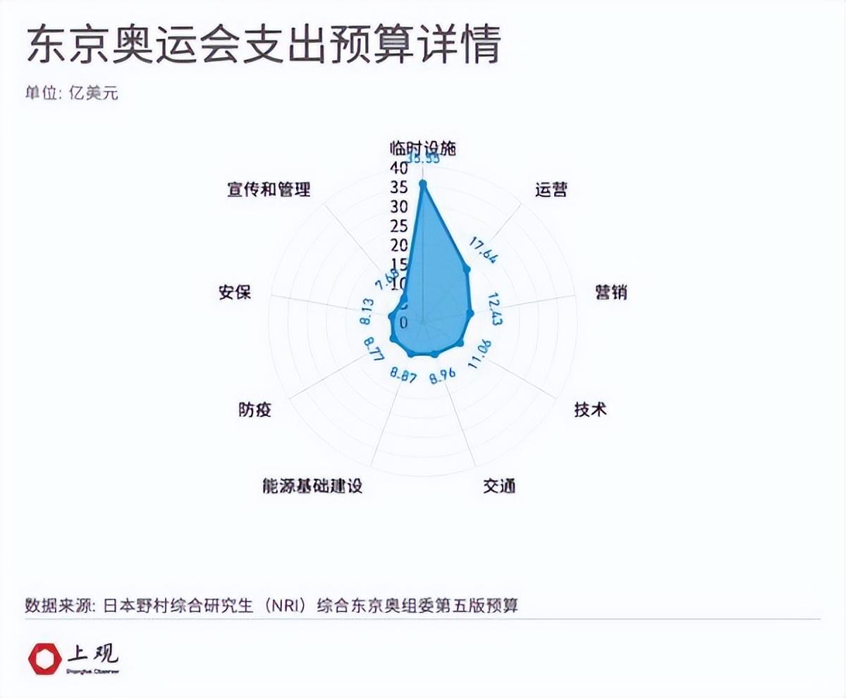 21年举办,不仅成为了槽点满满的一届,还直接创造了历年来最低的收视率