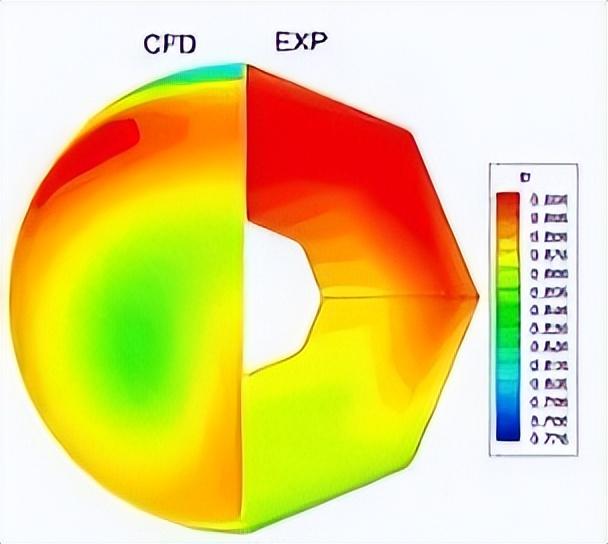 涡轮模态为模态转换过程的起始状态,该状态下仅涡轮发动机工作,涡轮