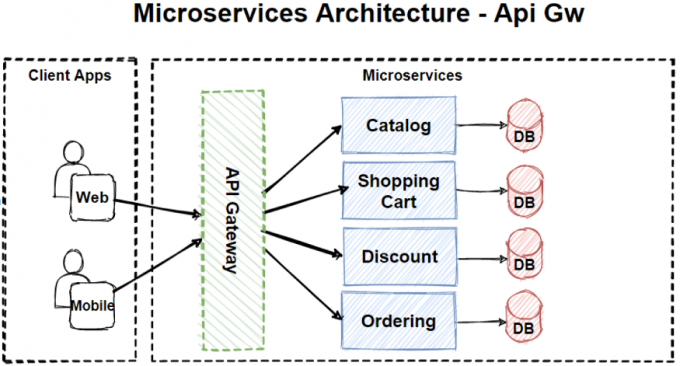 微服务架构的革命性设计模式引领数字时代转型
