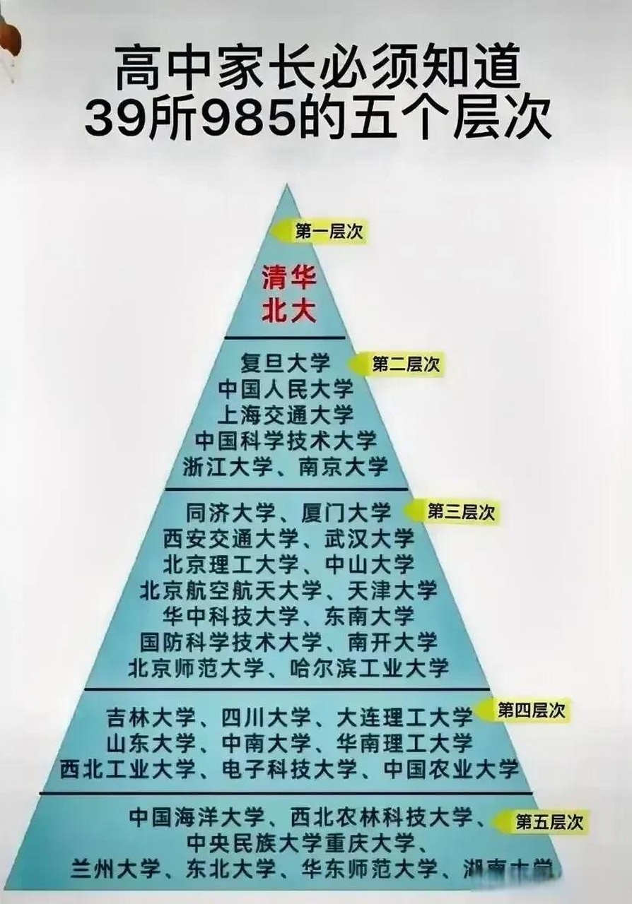 985与211有什么区别?哪个更好?