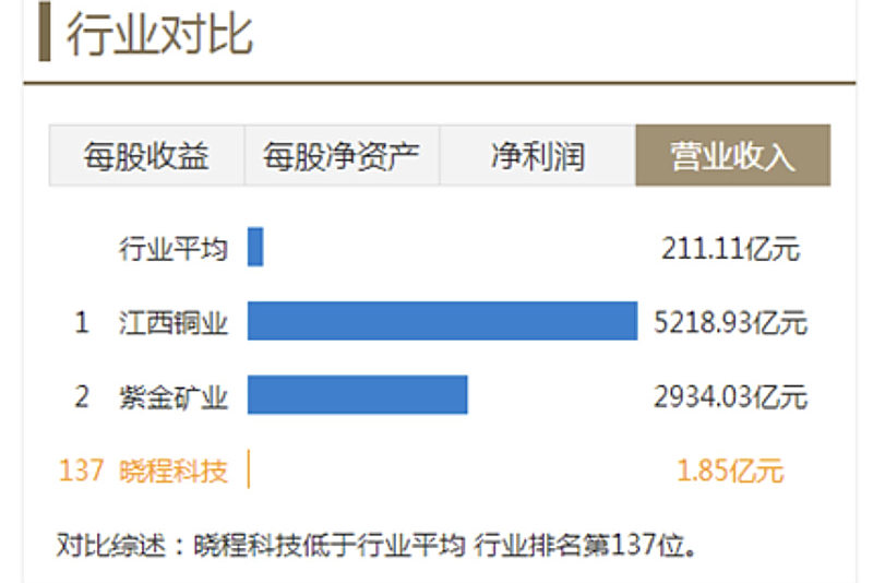晓程科技股票可以继续买吗财经须知