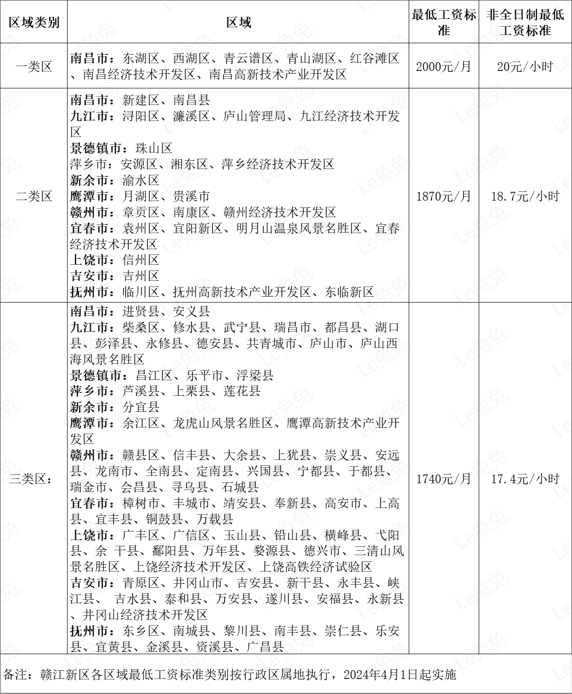 江西省公 积金最低 标准最新相关图片2