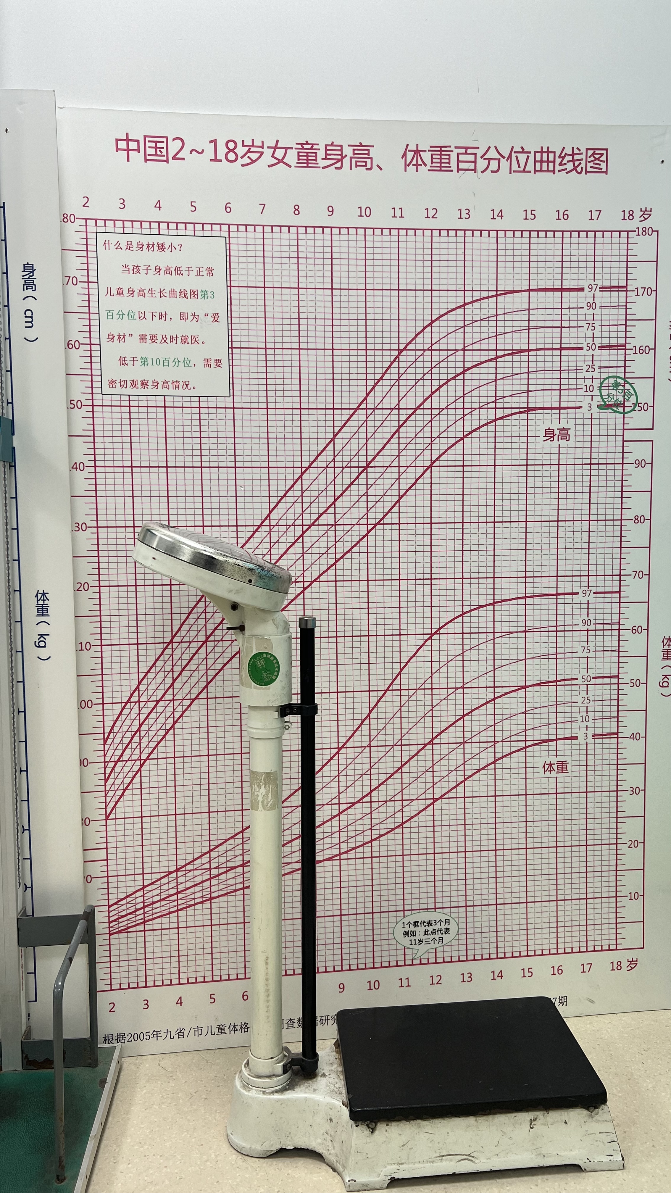 大家好,我女儿初诊时12岁,身高147cm,体重74斤,生长速度