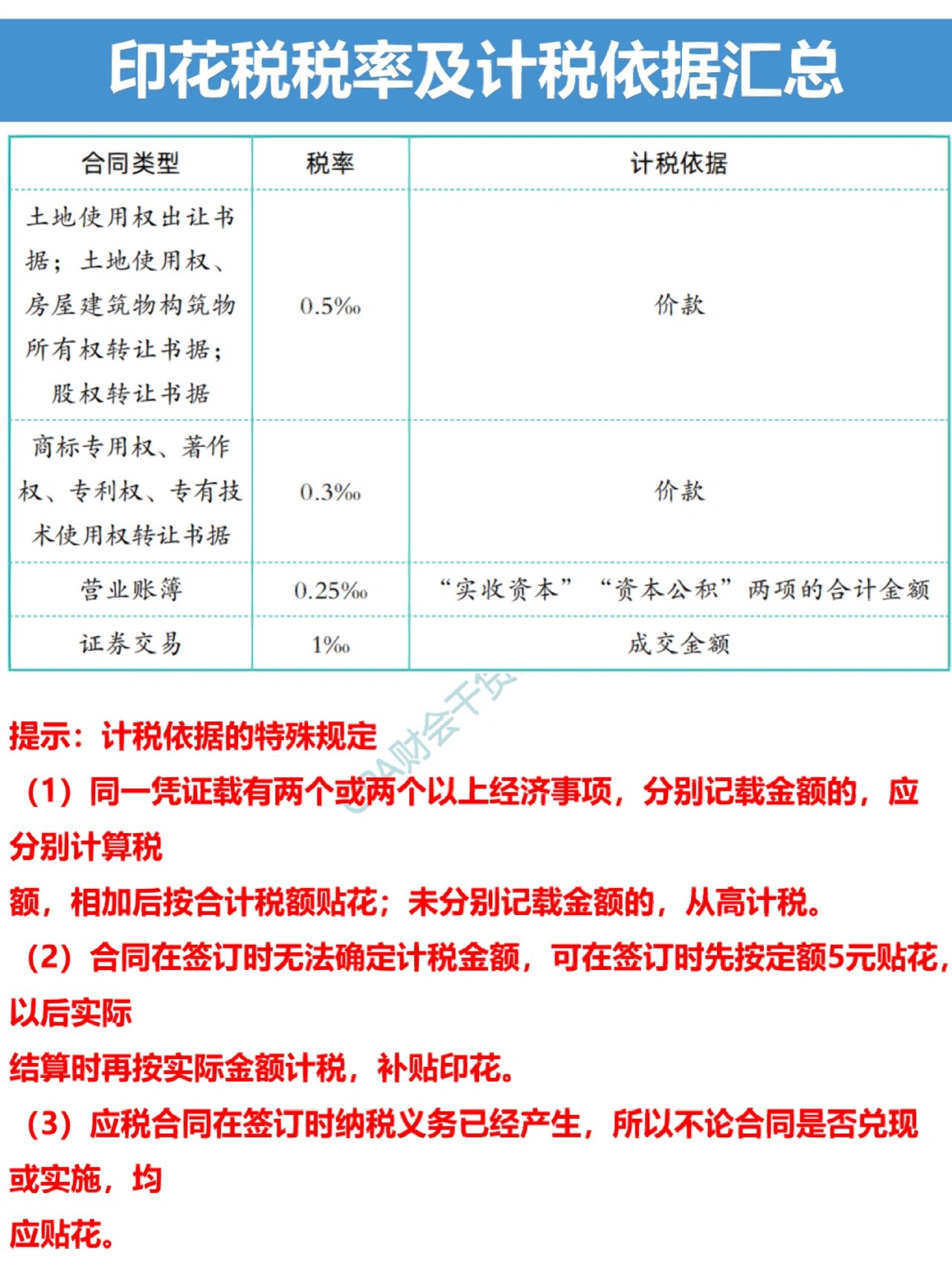 批发和零售业印花税怎么算