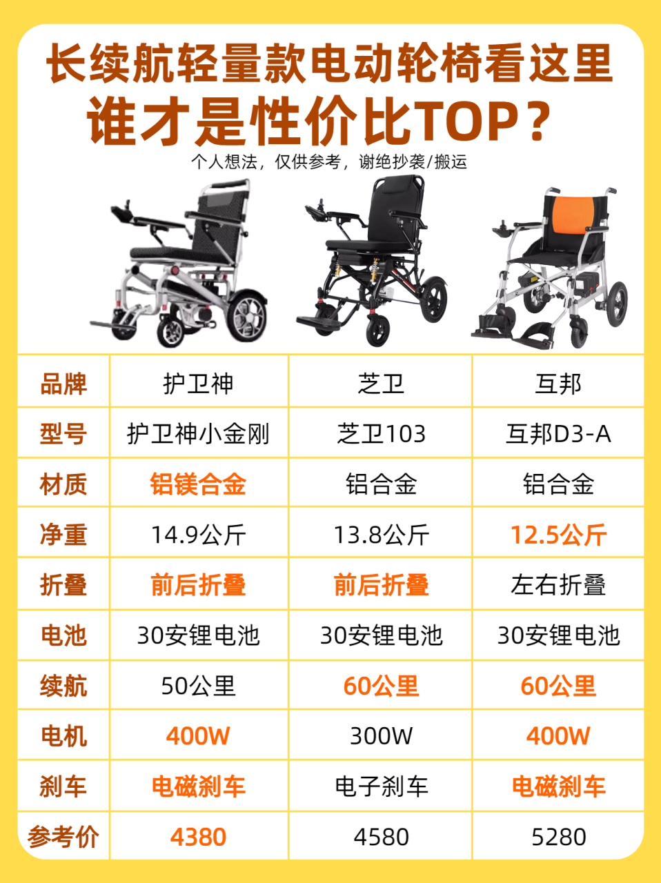 发现最近好多朋友在问,有没有续航长又轻便的电动轮椅推荐?