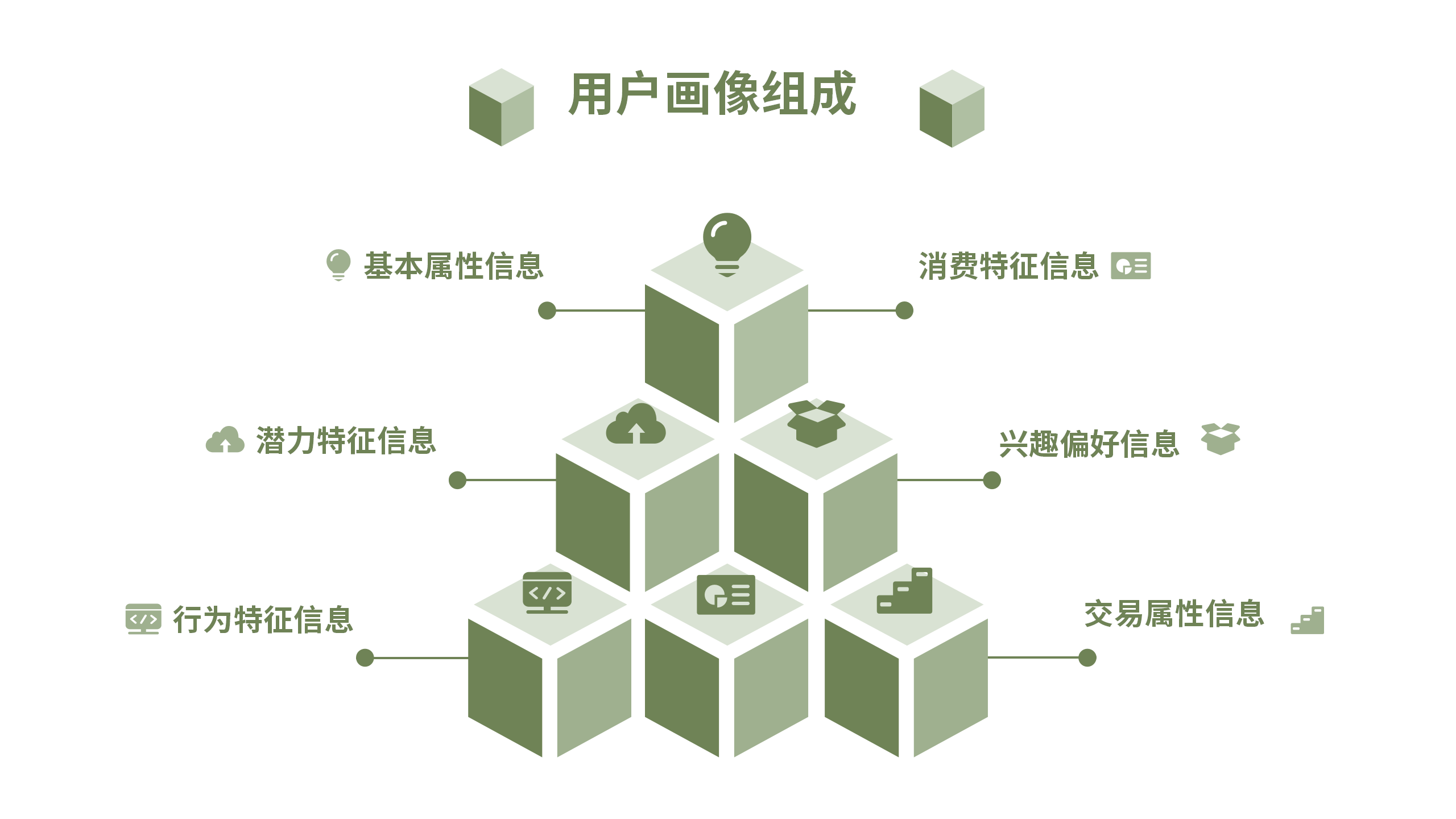 目标人群画像的概念图片