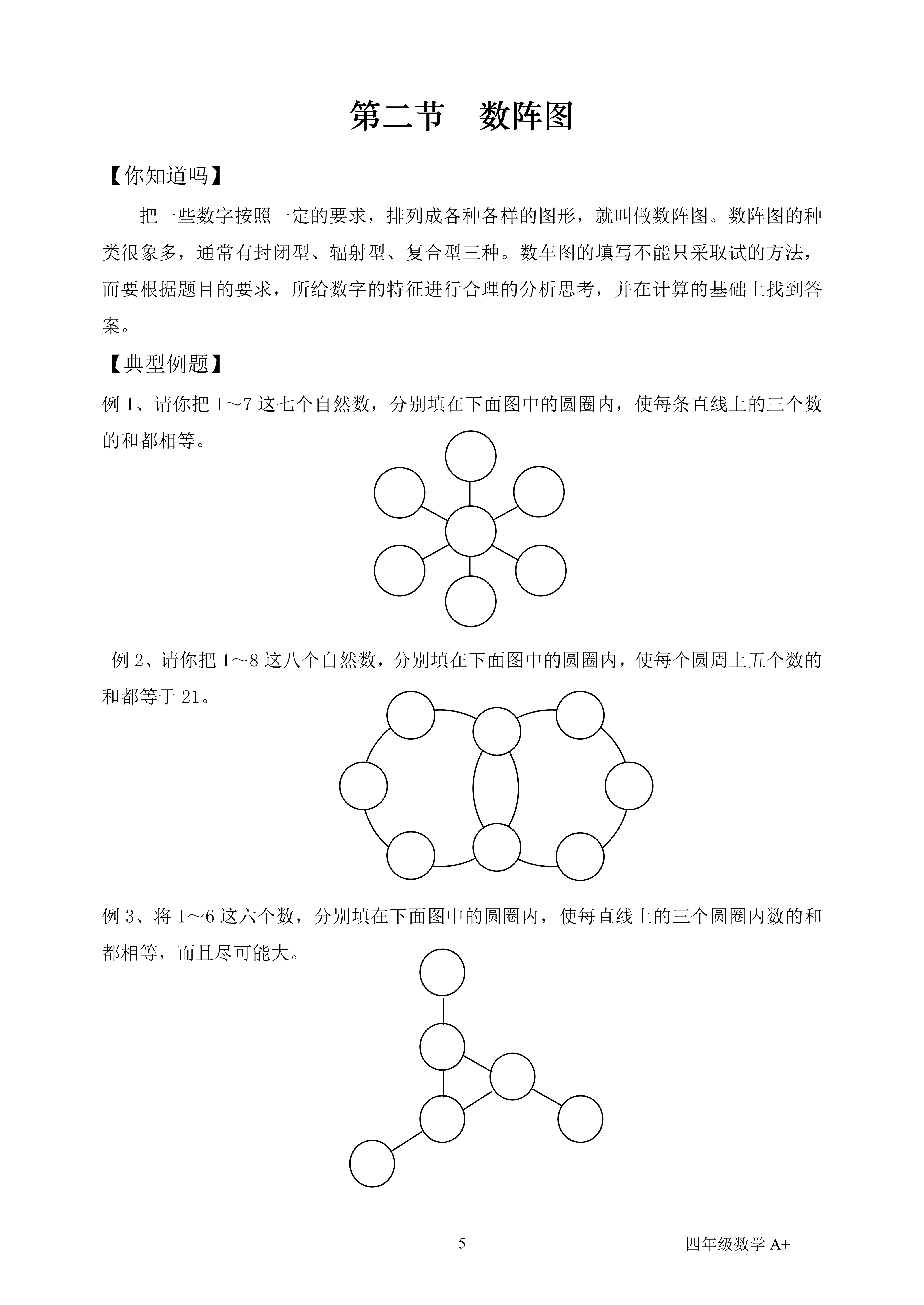 数阵图的种类很象多,通常有封闭型,辐射型,复合型三种
