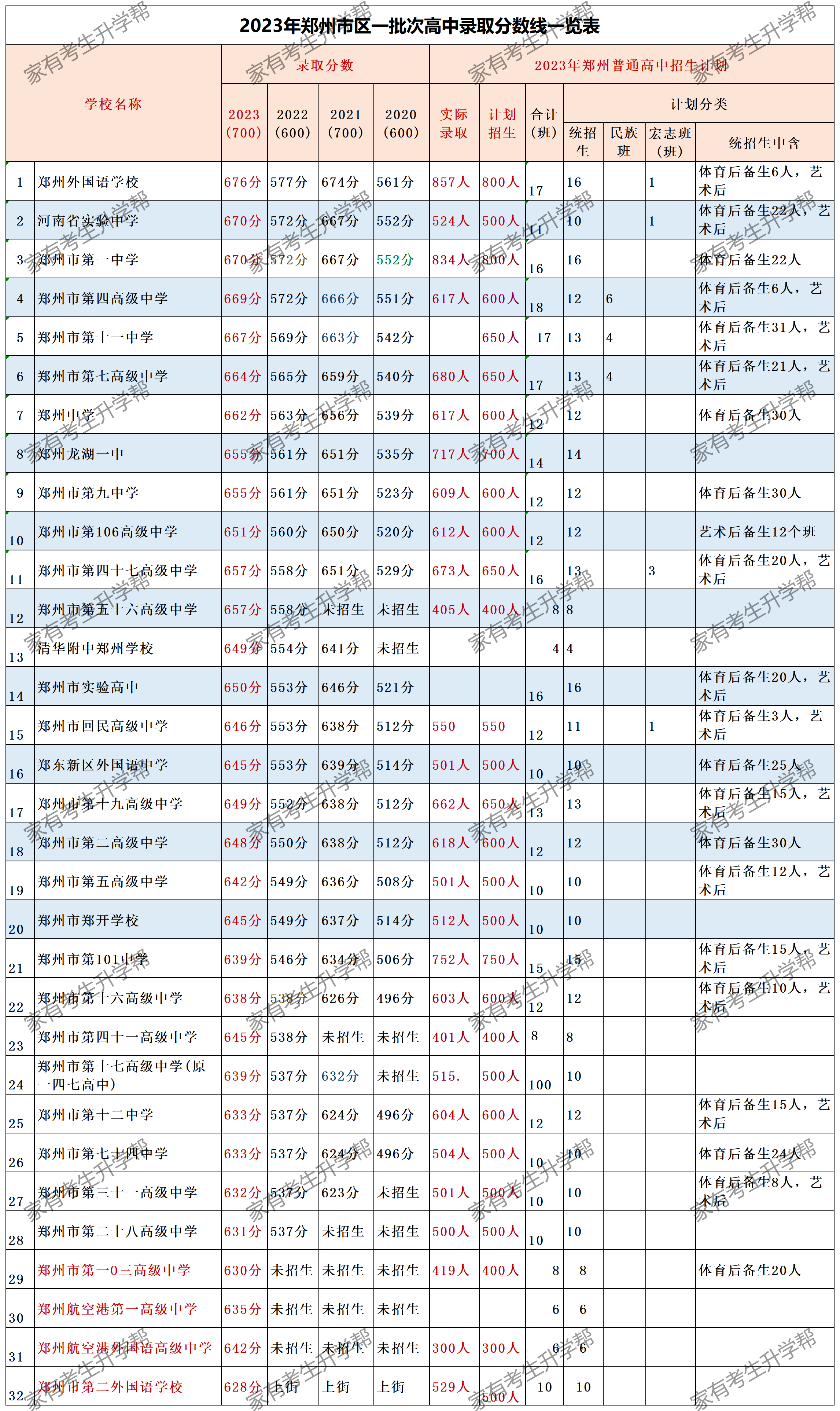 最新参考数据来啦如何根据2024年一模成绩定位目标高中