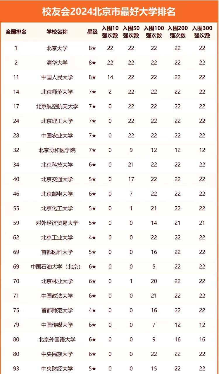 北大全国排名第几