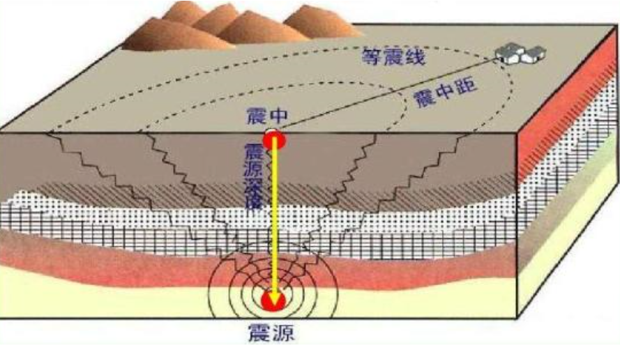 地震示意图 成因图片