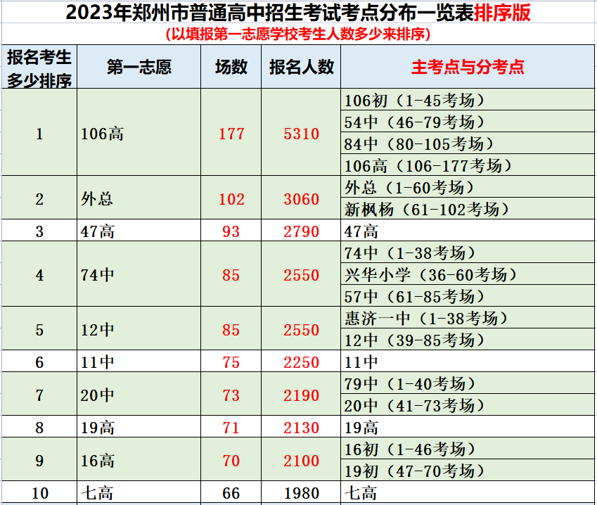 最新参考数据来啦如何根据2024年一模成绩定位目标高中