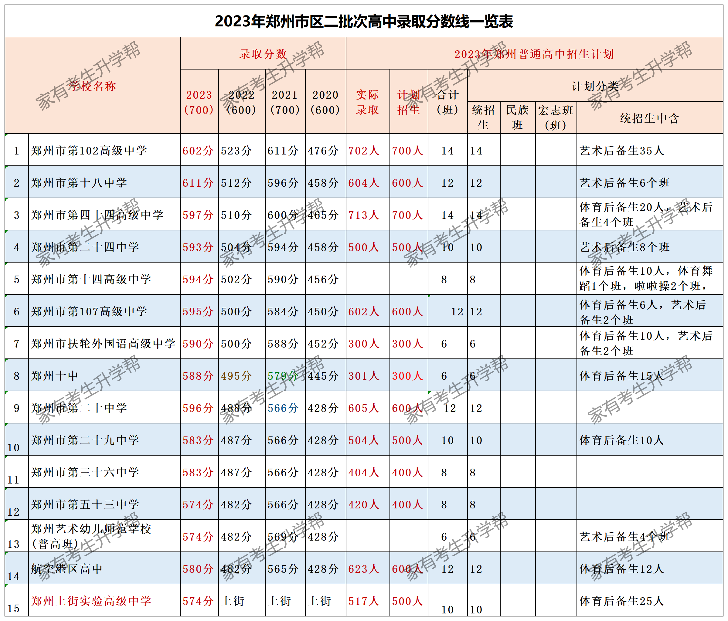 最新参考数据来啦如何根据2024年一模成绩定位目标高中