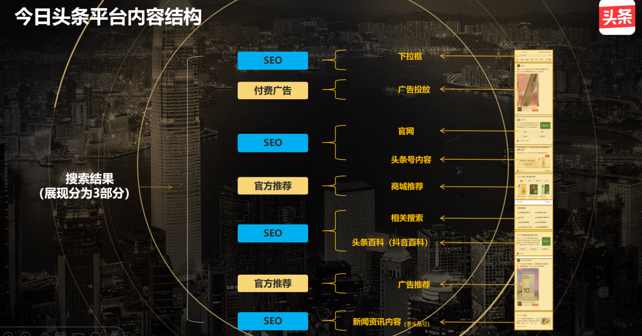 seo排名优化是什么意思_seo优化排名的原理_seo算法排名优化