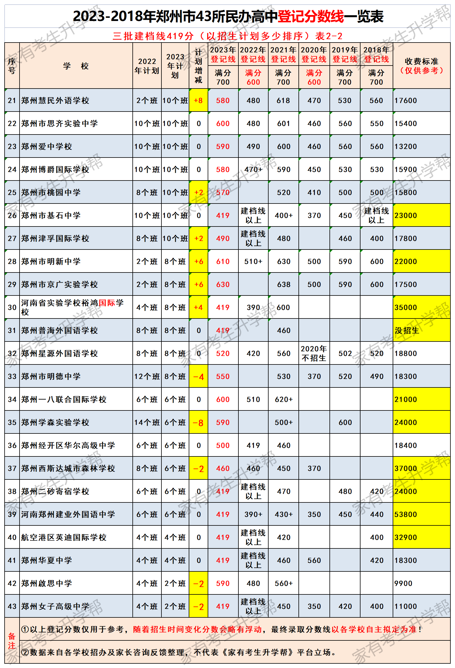 大理卫校 录取分数图片