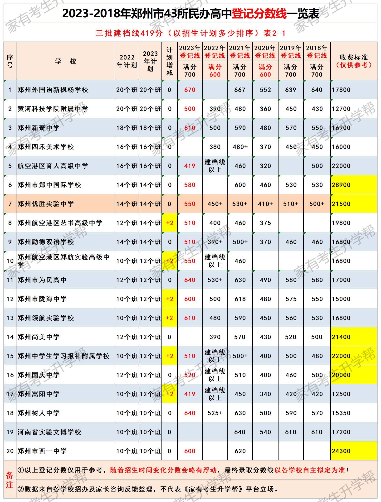 最新参考数据来啦如何根据2024年一模成绩定位目标高中