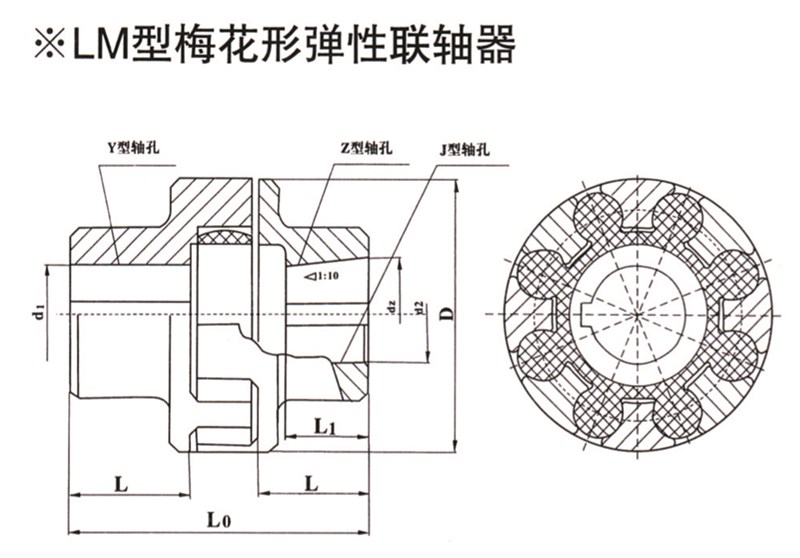 梅花形弹性联轴器