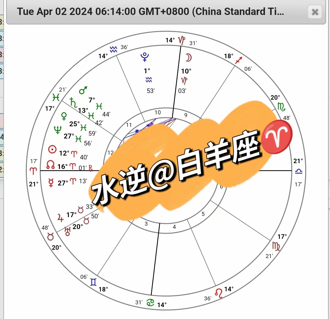 重要星象——水星逆行 #4月2日6:14水星开始逆行白羊座,将持续至4月25