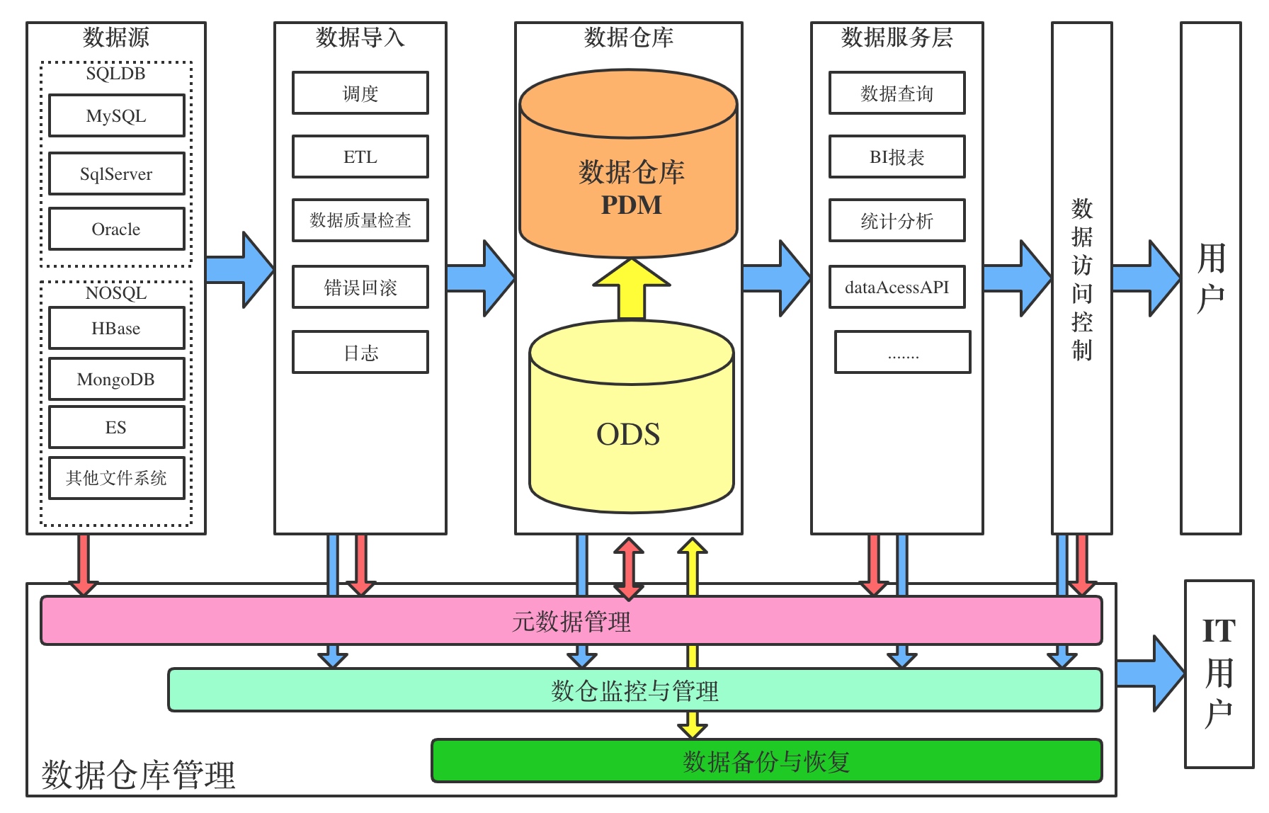 数据采集行为图片