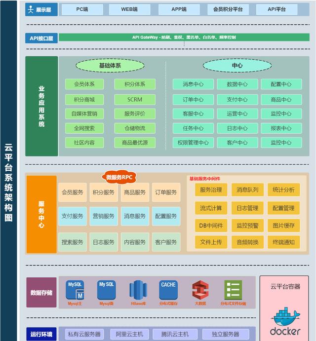 大型网站的无障碍设计#大型网站的无障碍设计是为了