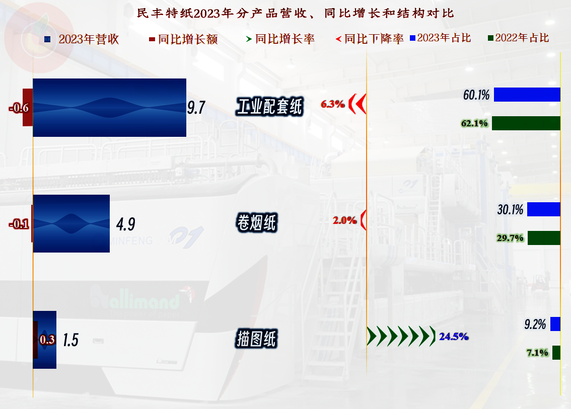 民丰特纸图片