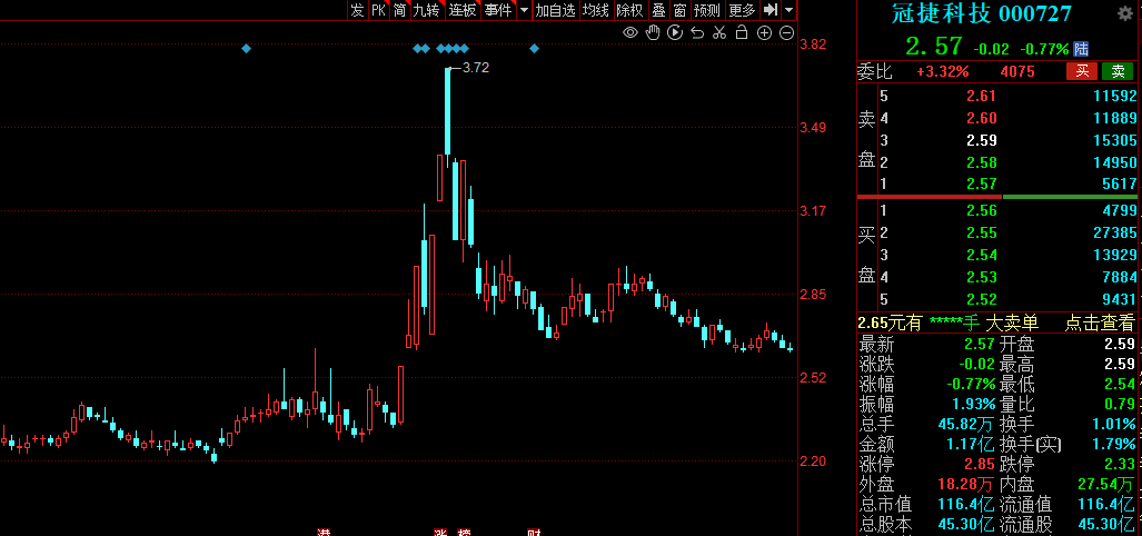 筹码连续集中股名单（附股）