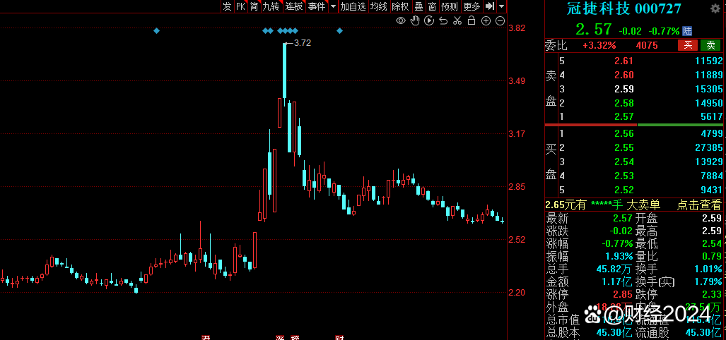 筹码连续集中股名单(附股)